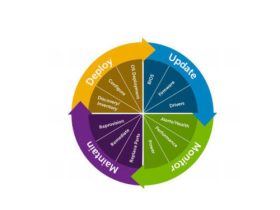 Dell PowerEdge iDRAC8 Enterprise license